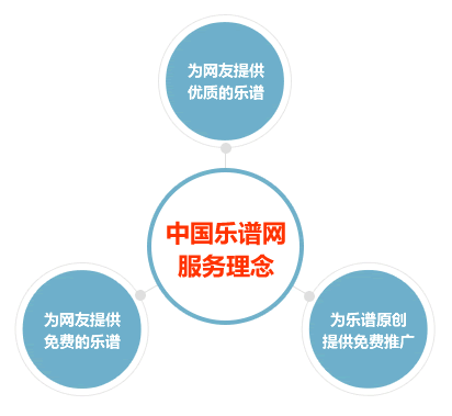 中国乐谱网服务理念